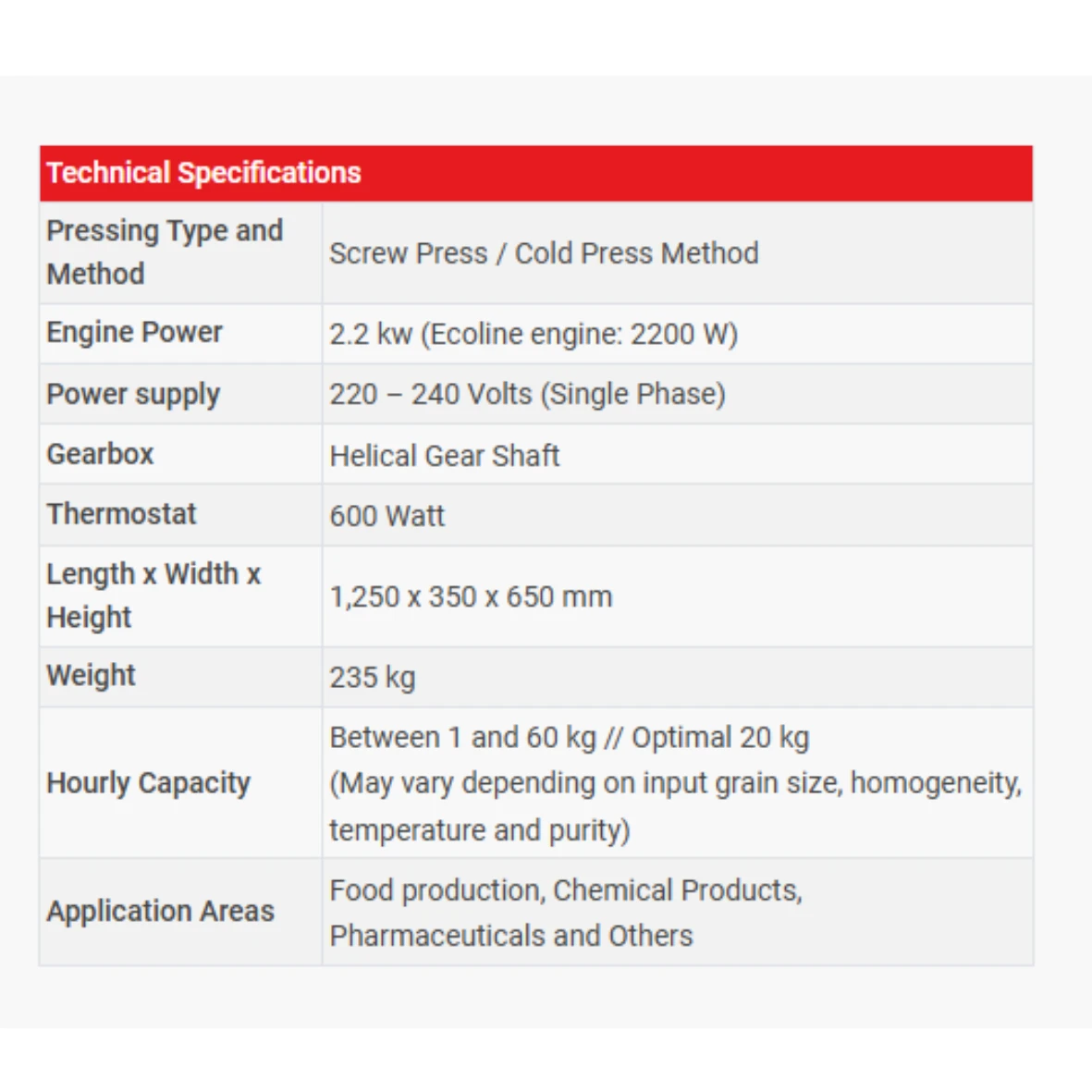 product