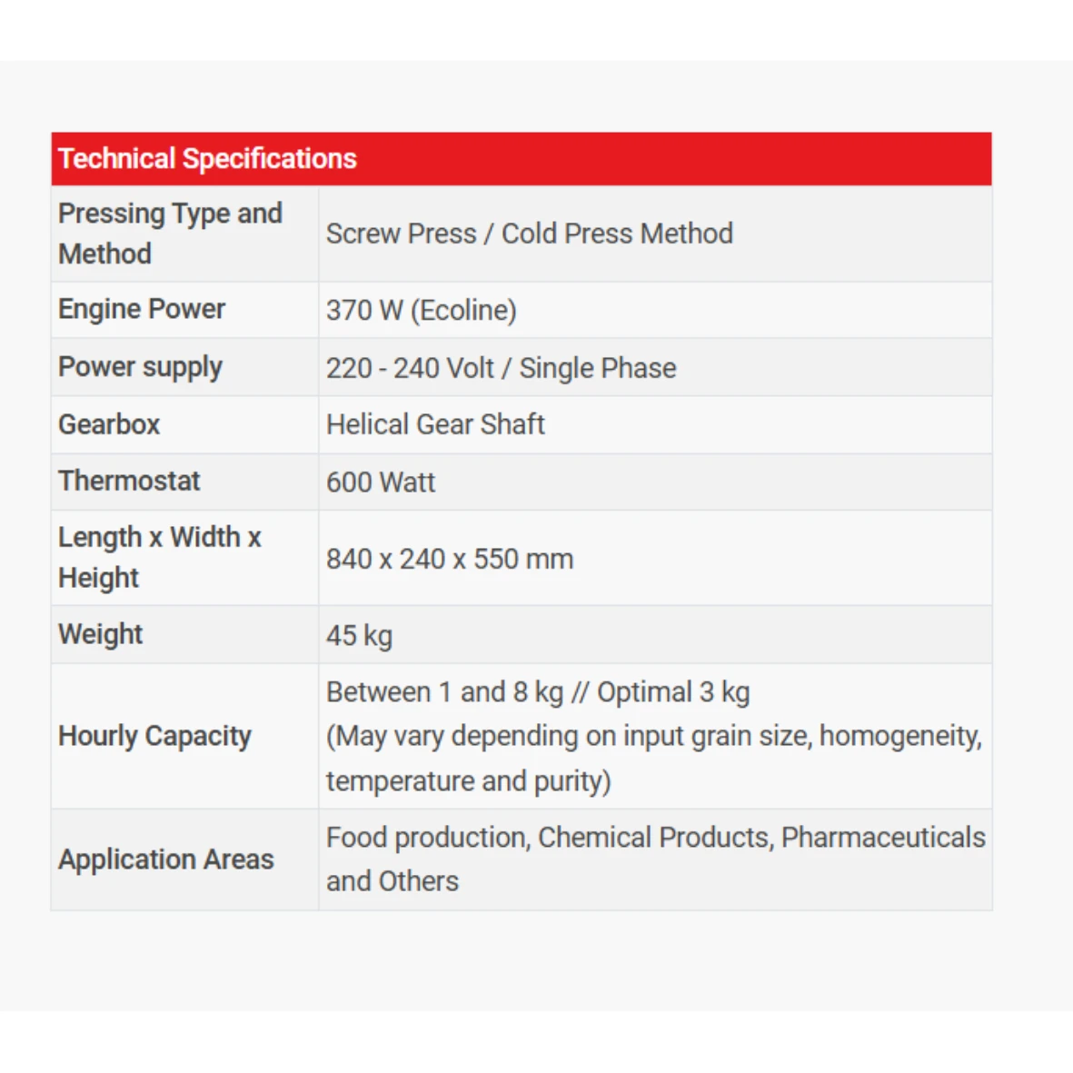 product