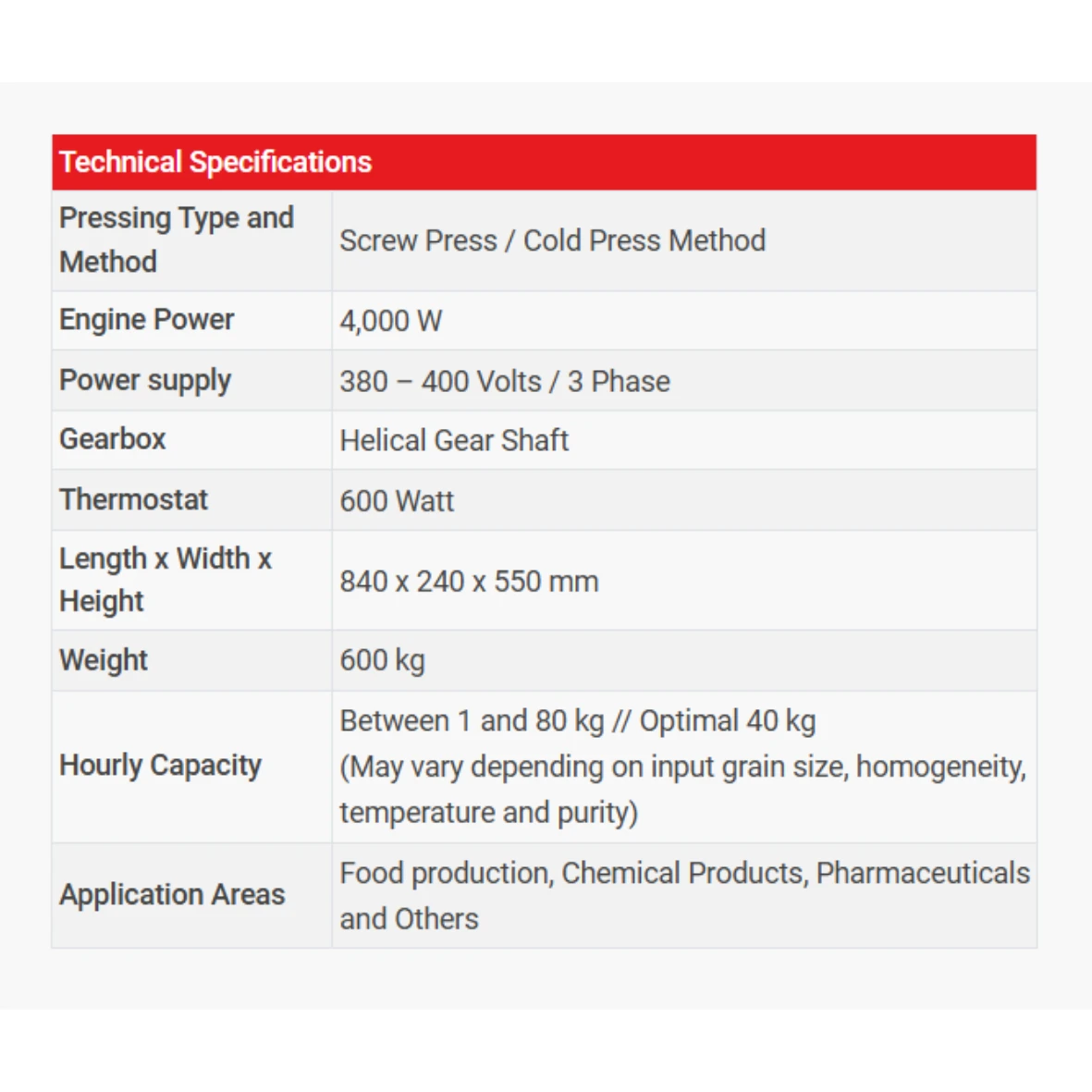 product
